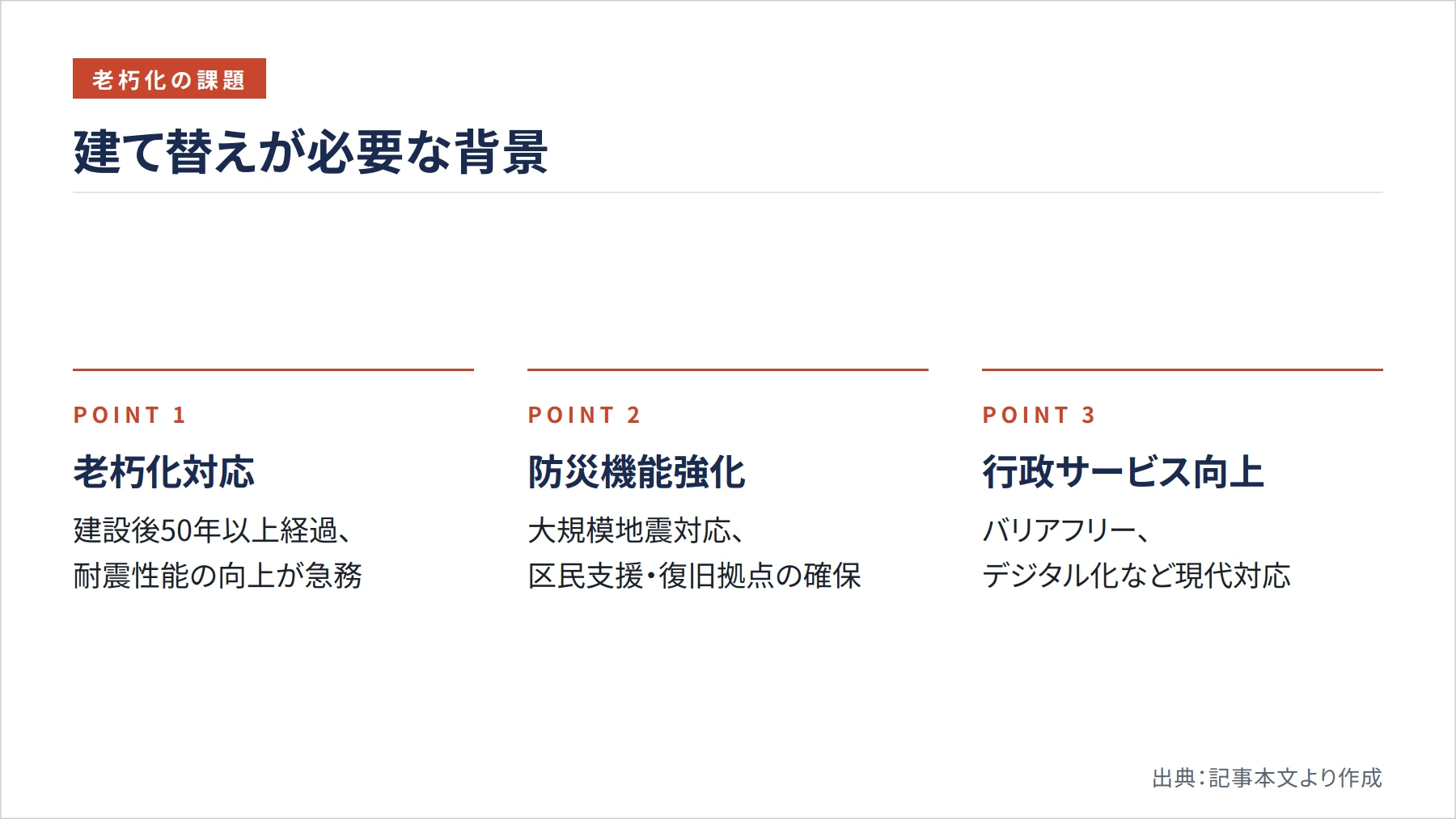 建て替えが必要な背景（図解）