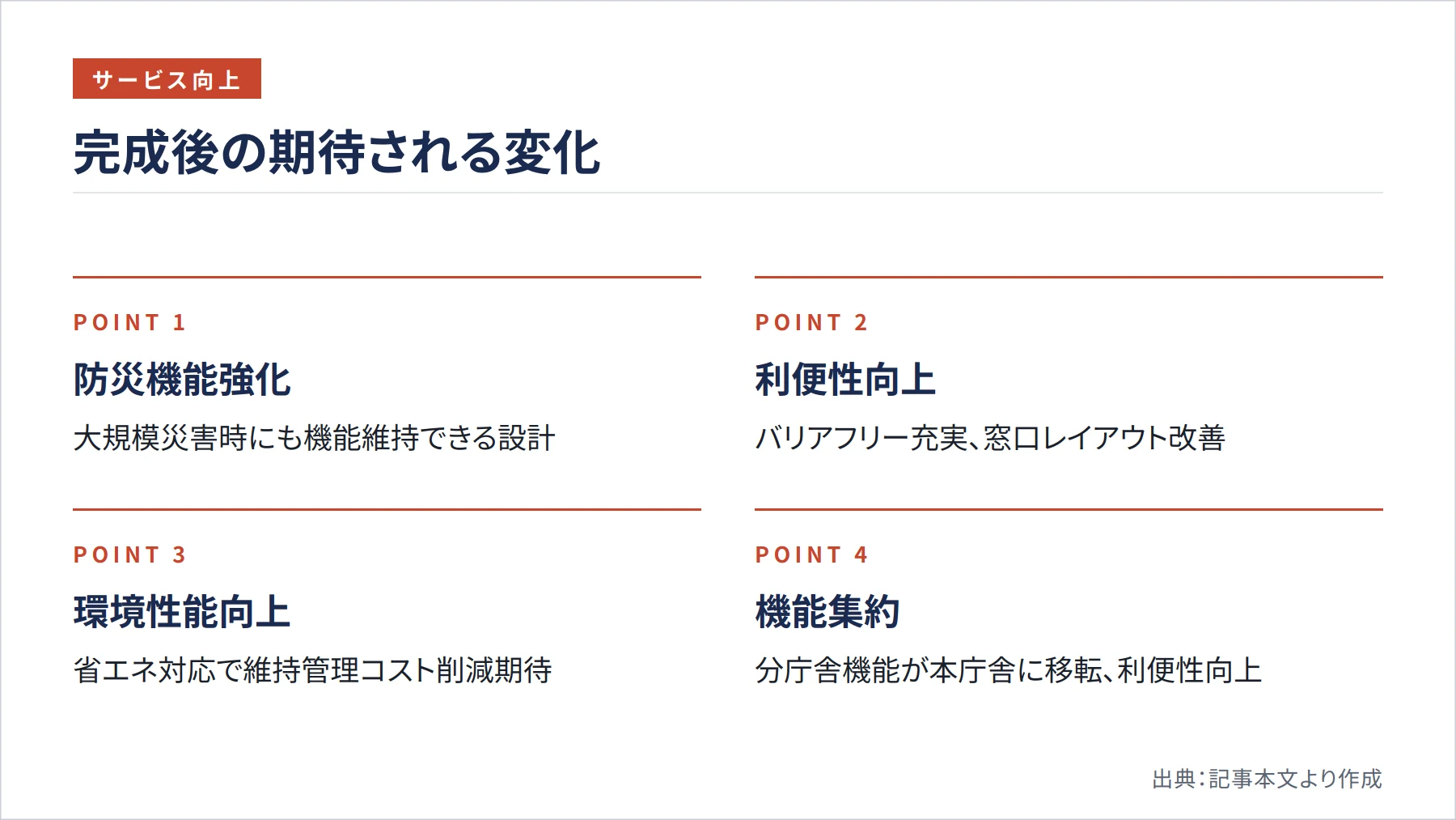 完成後の期待される変化（図解）