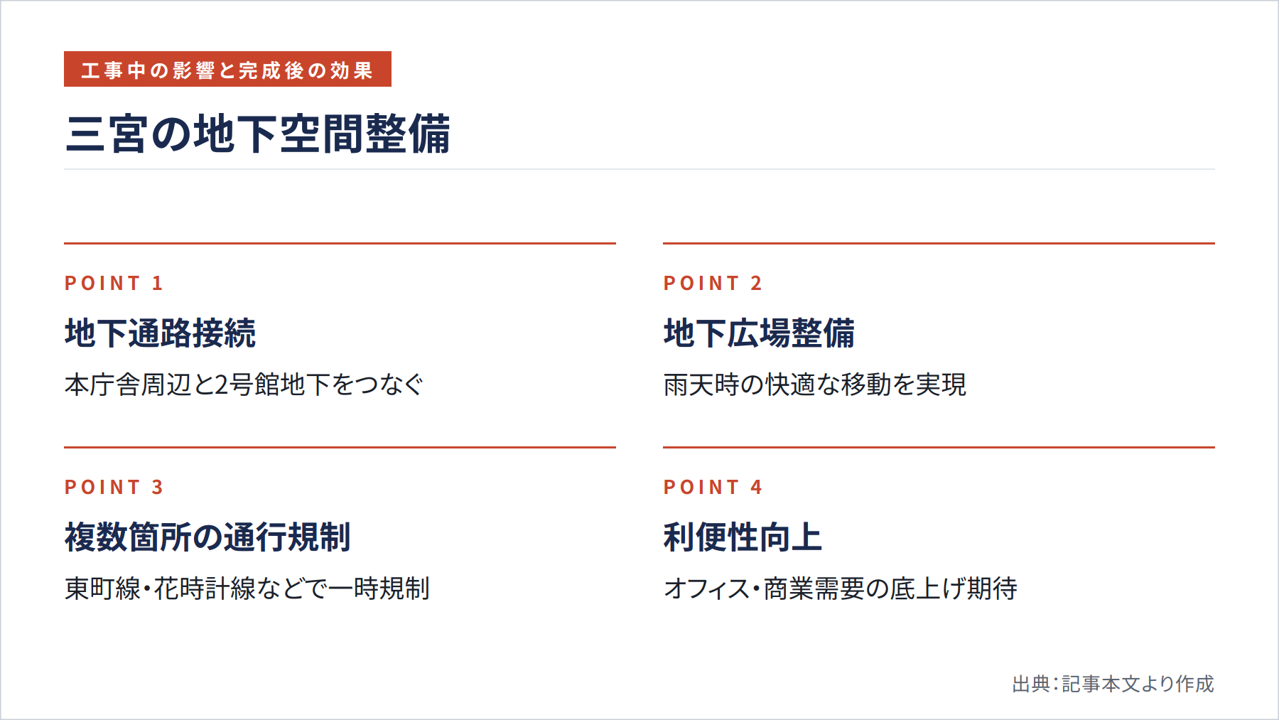 三宮の地下空間整備（図解）