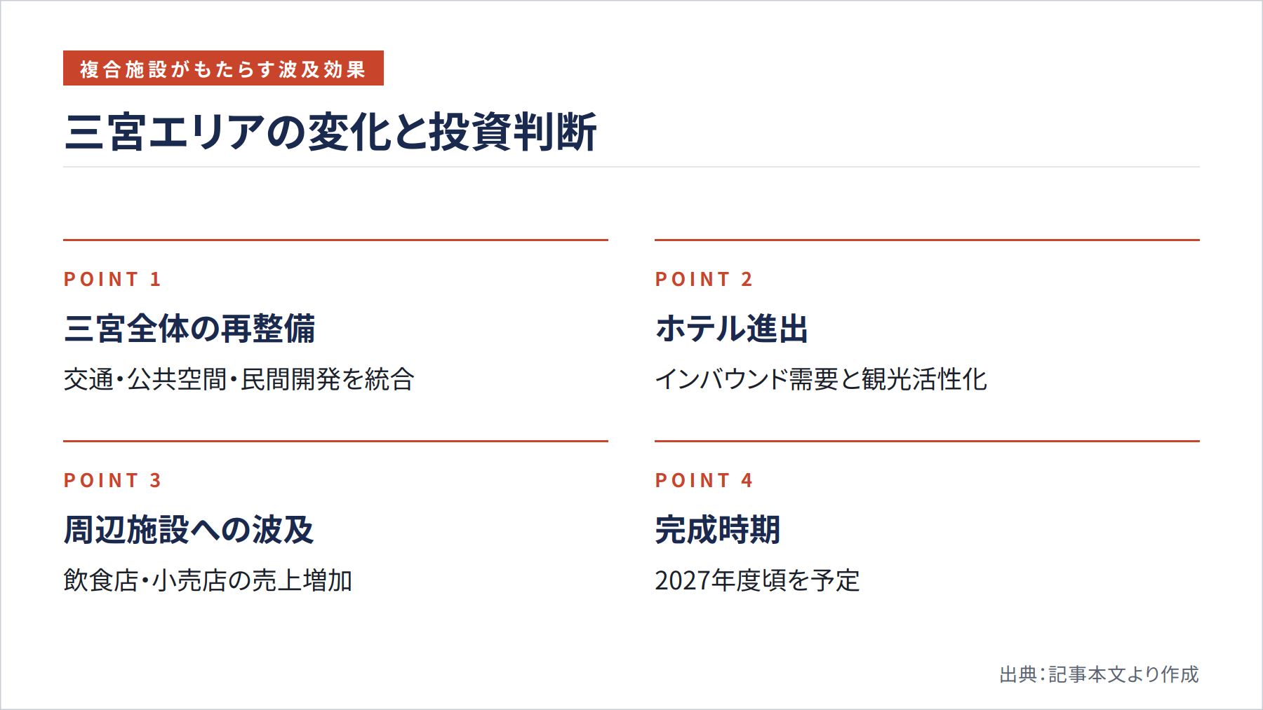 三宮エリアの変化と投資判断（図解）
