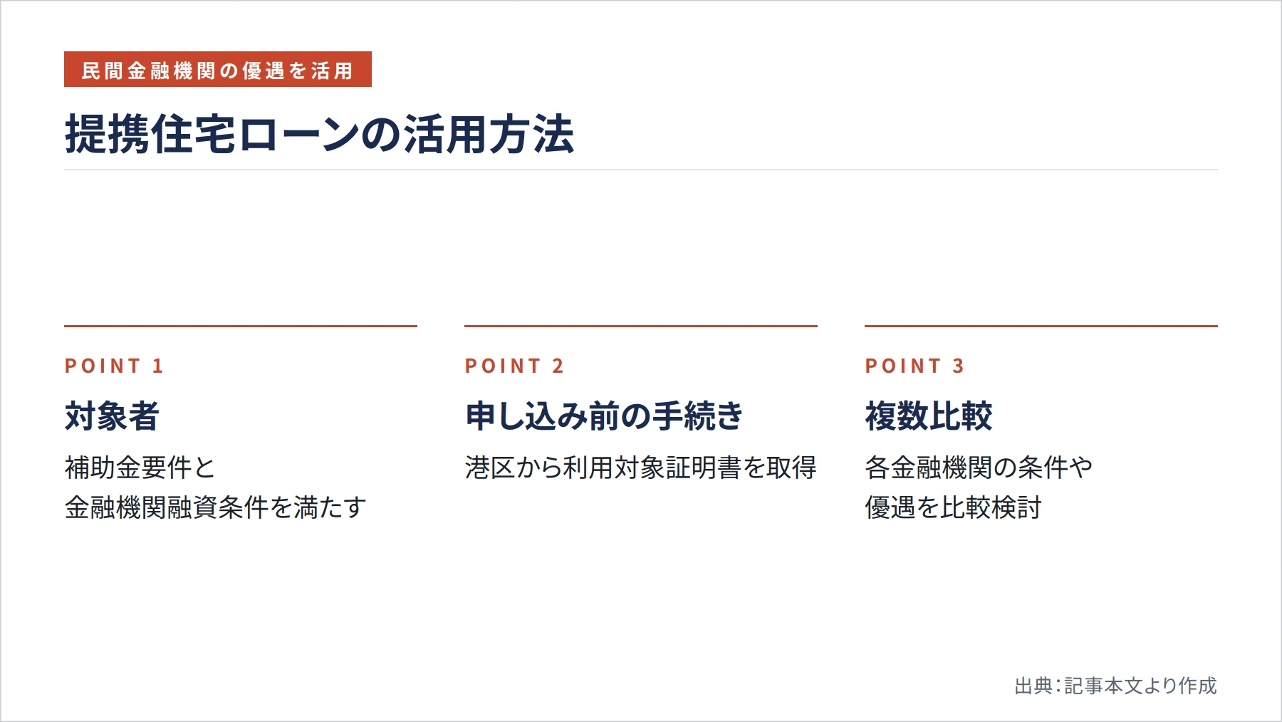 提携住宅ローンの活用方法（図解）