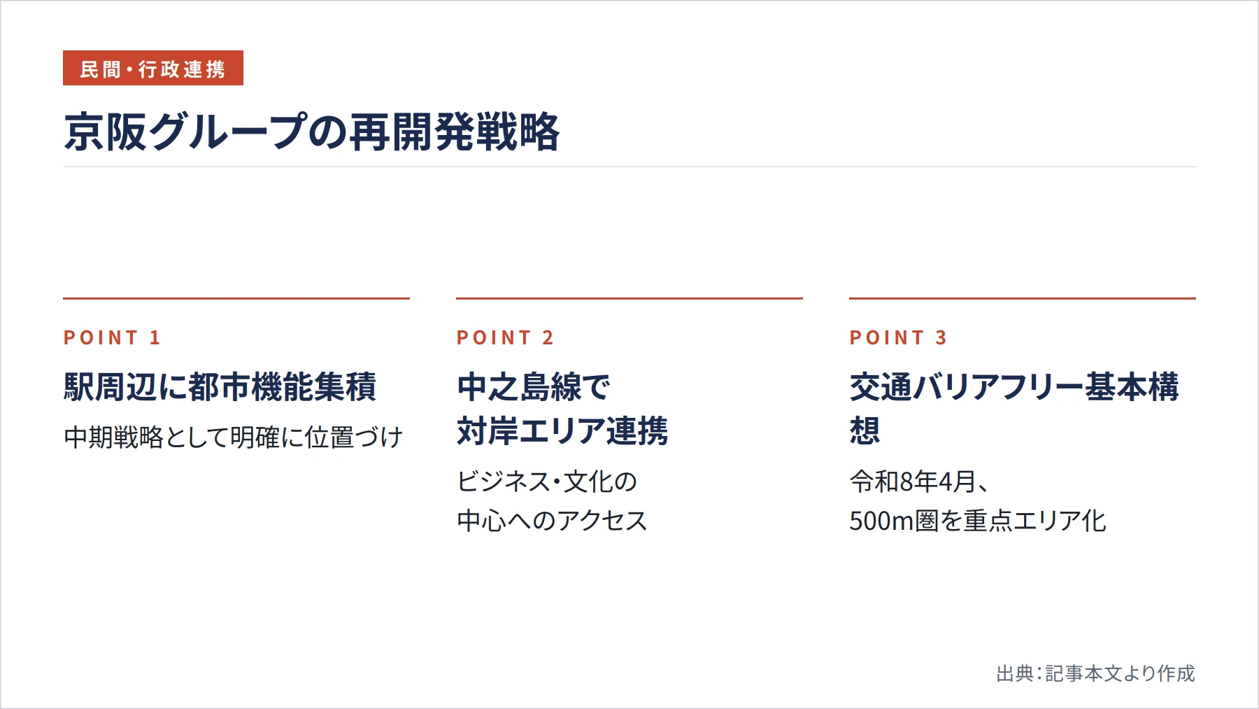 京阪グループの再開発戦略（図解）