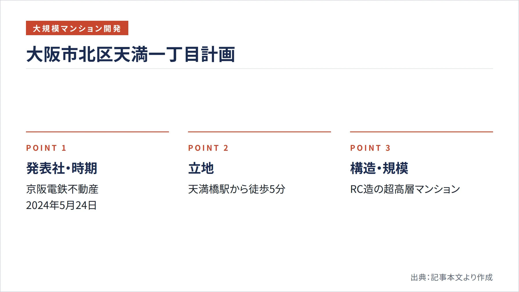 大阪市北区天満一丁目計画（図解）