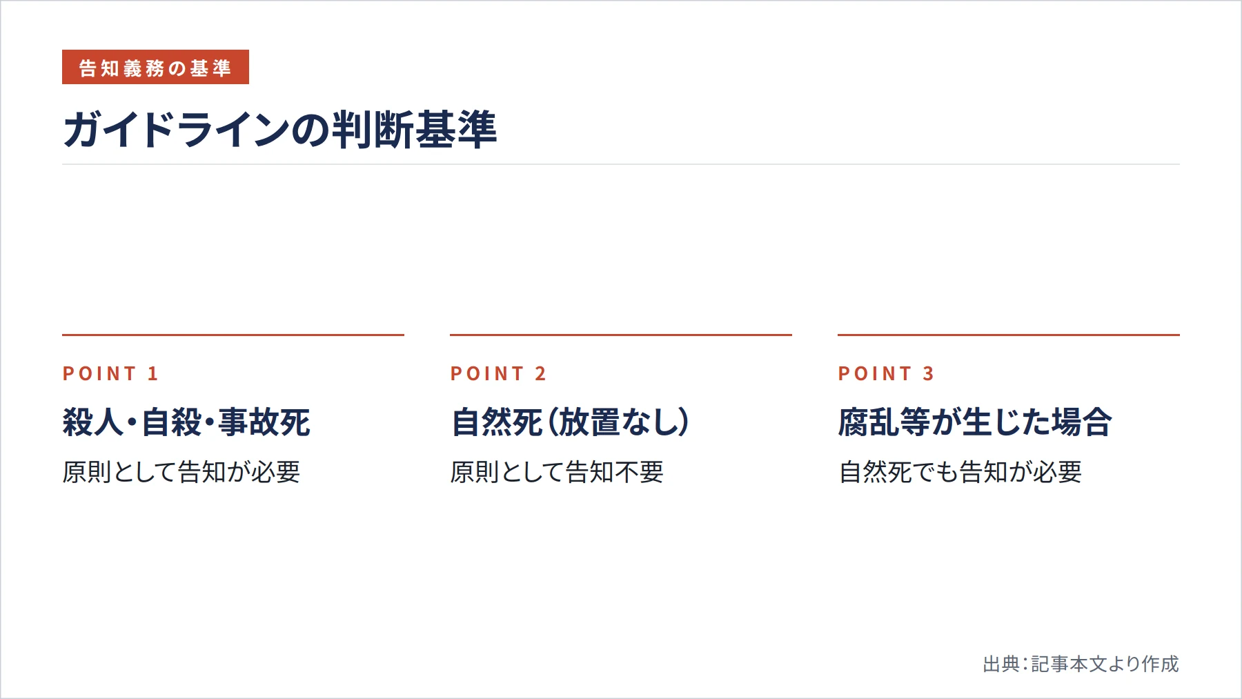 ガイドラインの判断基準（図解）