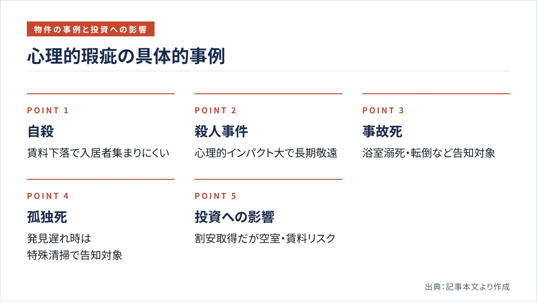 心理的瑕疵の具体的事例（図解）