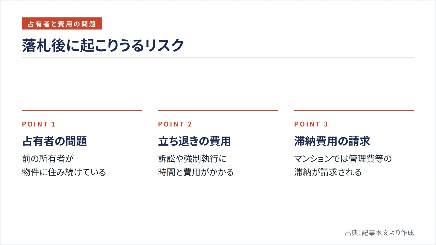 落札後に起こりうるリスク（図解）