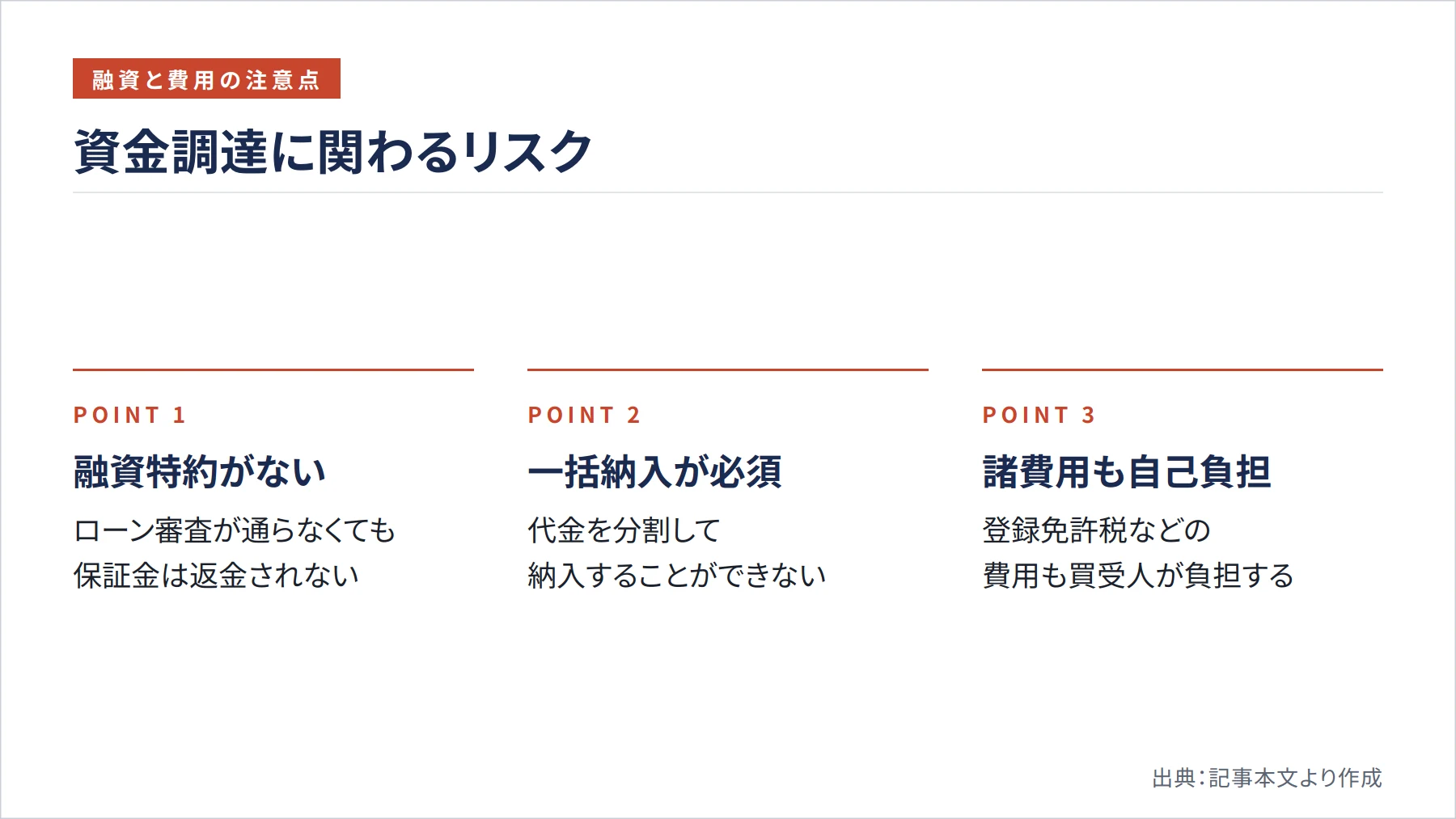 資金調達に関わるリスク（図解）