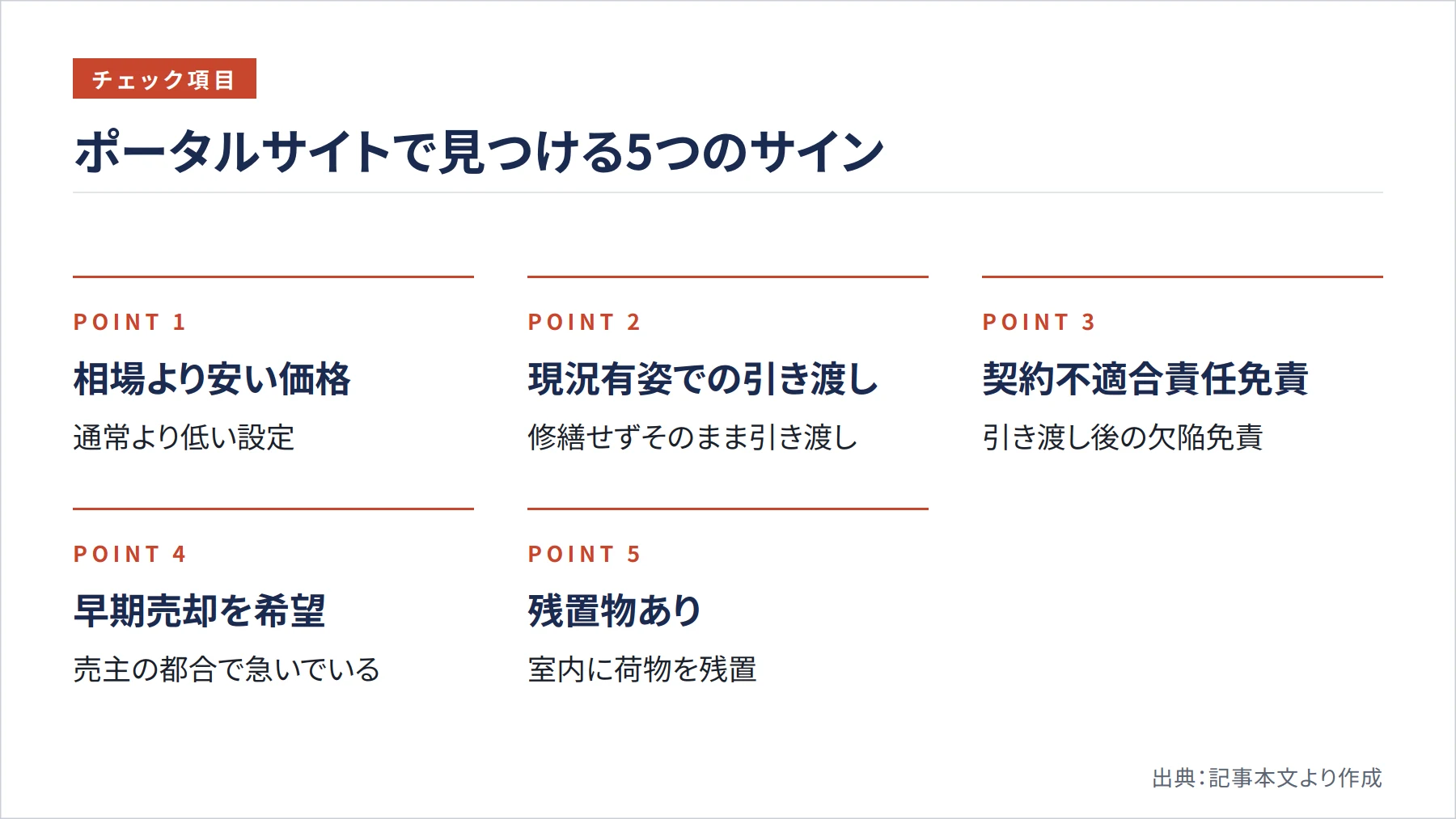 ポータルサイトで見つける5つのサイン（図解）