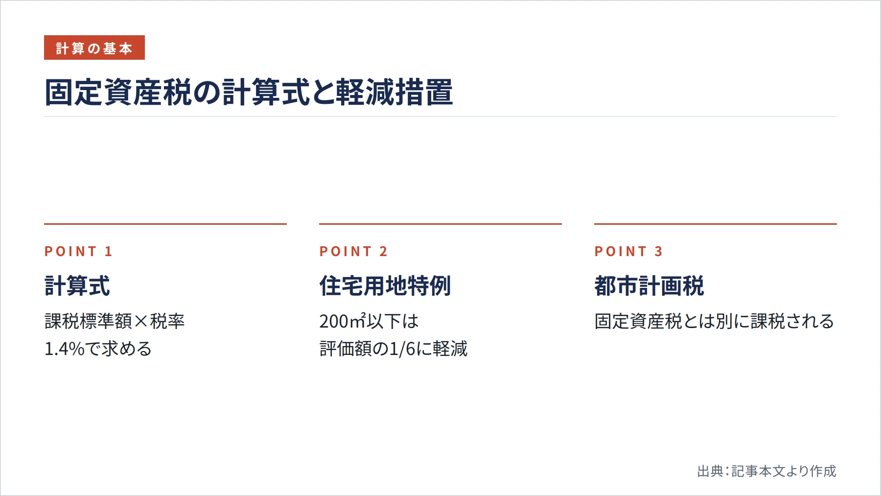 固定資産税の計算式と軽減措置（図解）