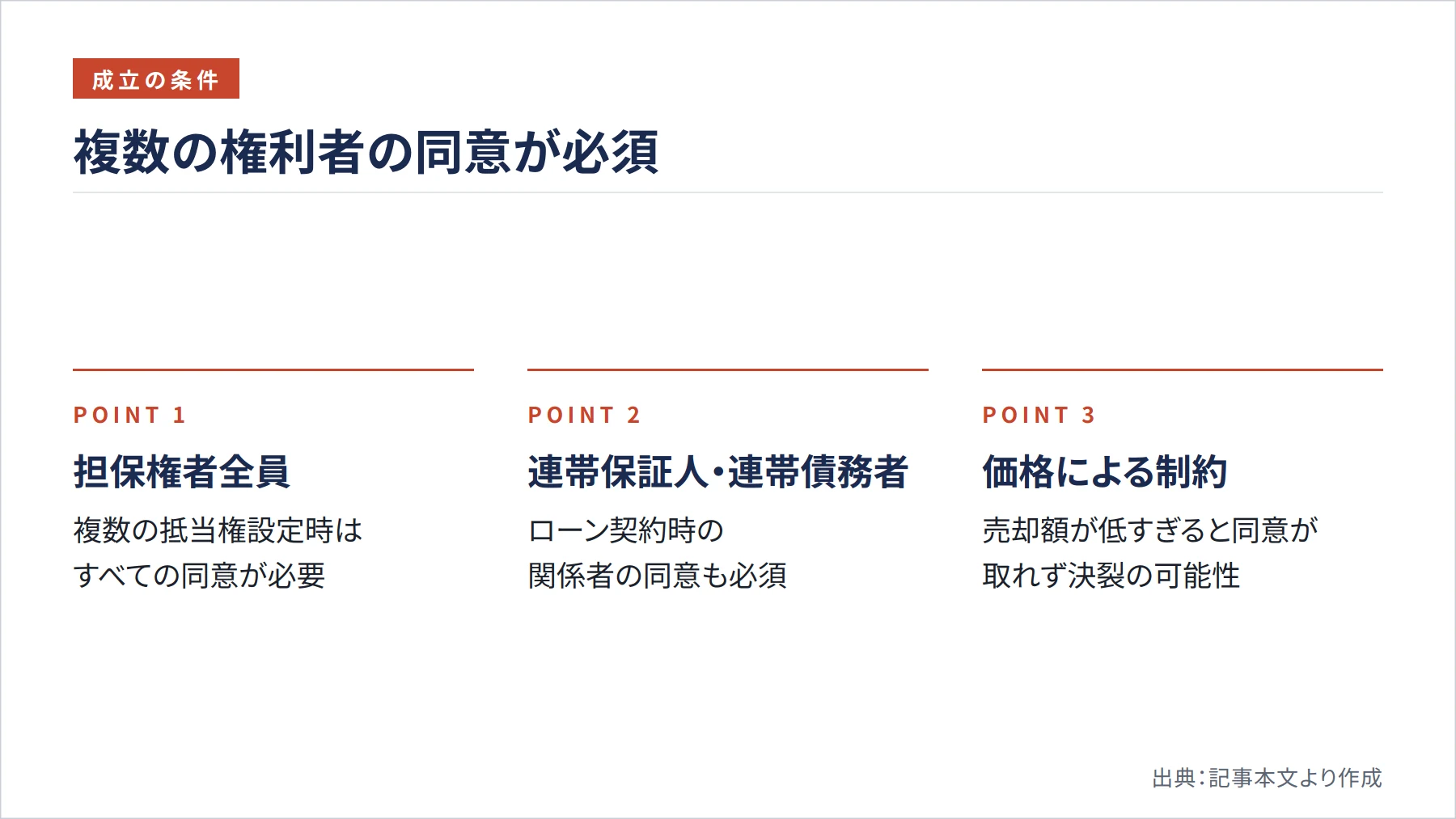 複数の権利者の同意が必須（図解）