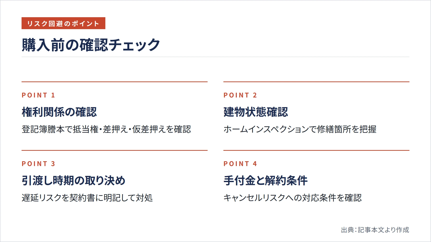 購入前の確認チェック（図解）