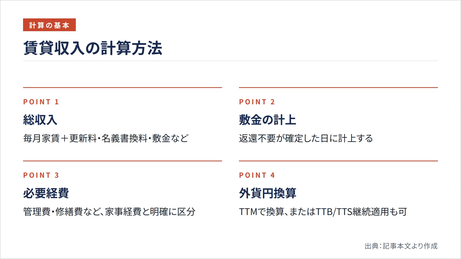 賃貸収入の計算方法（図解）