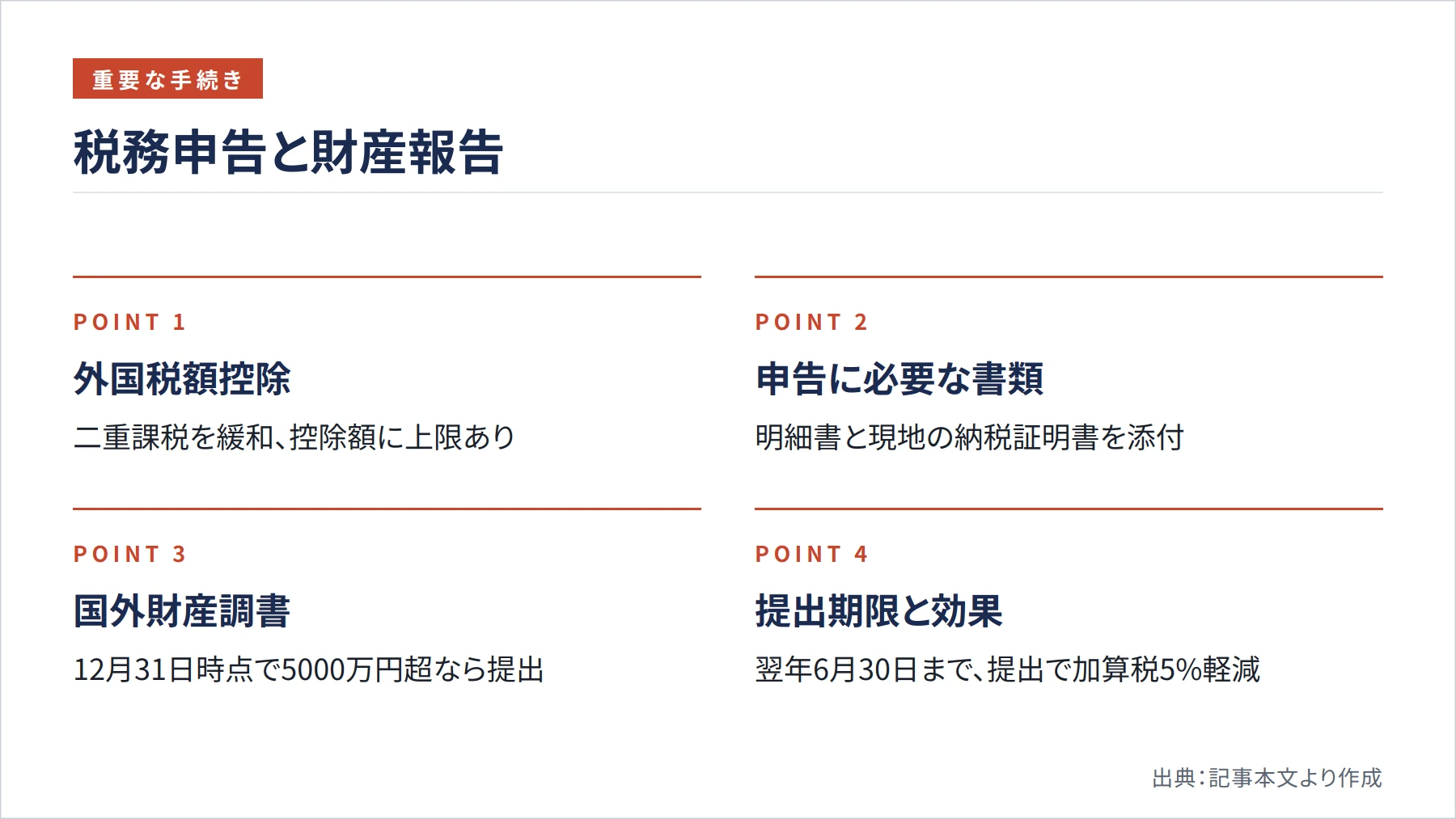 税務申告と財産報告（図解）