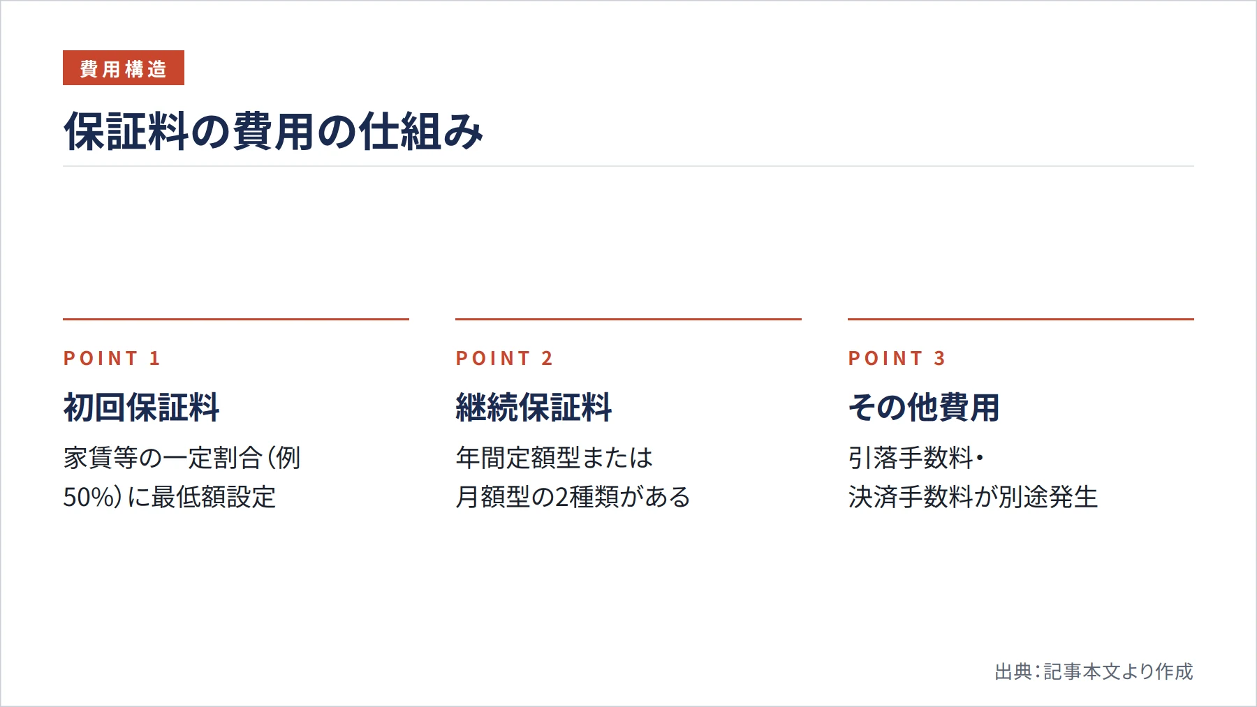 保証料の費用の仕組み（図解）
