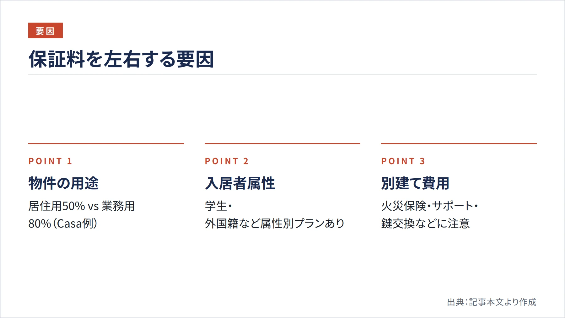 保証料を左右する要因（図解）