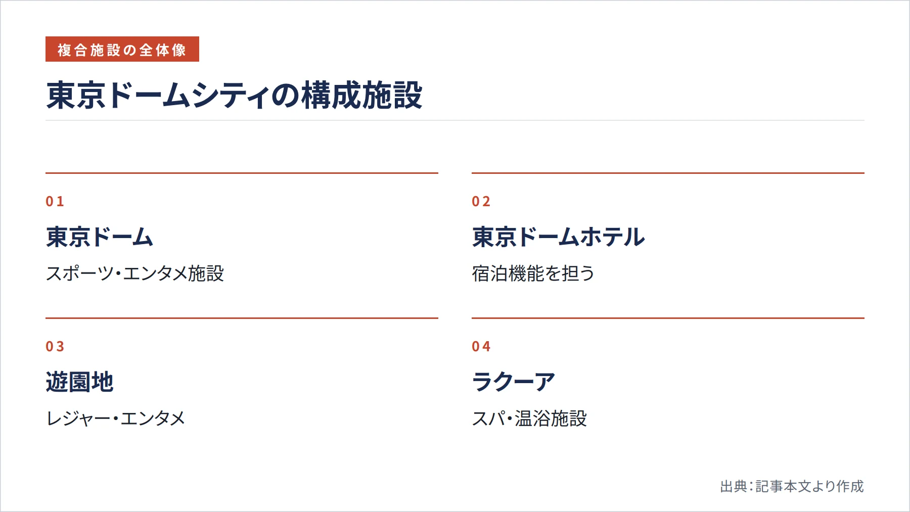 東京ドームシティの構成施設（図解）
