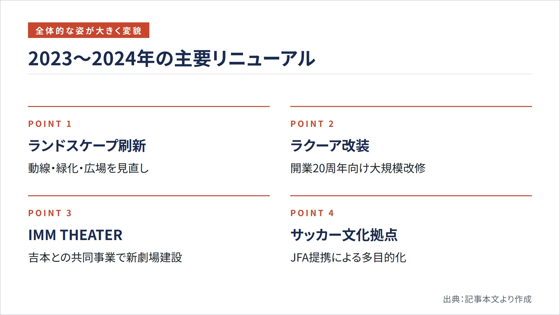 2023〜2024年の主要リニューアル（図解）