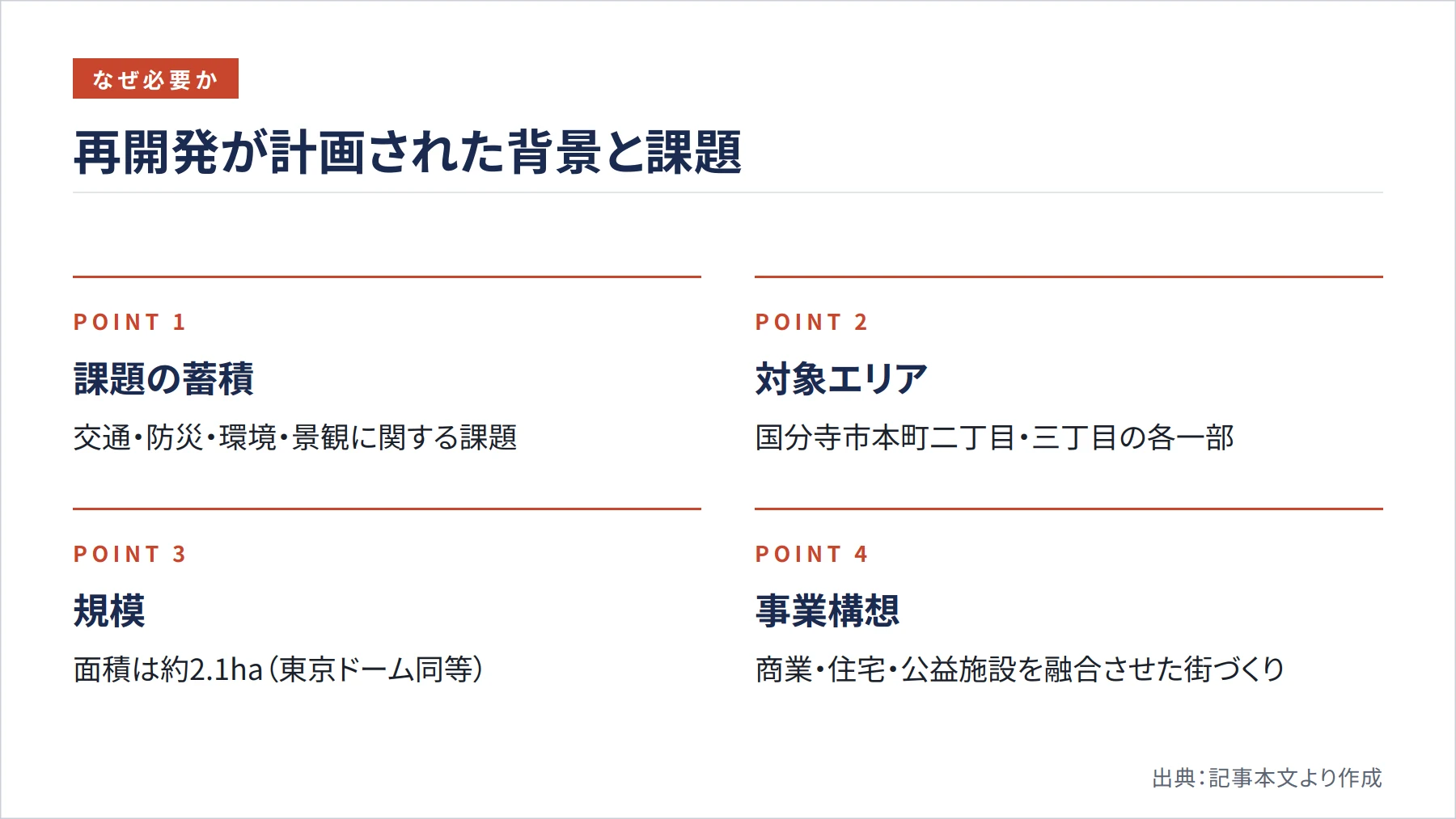 再開発が計画された背景と課題（図解）