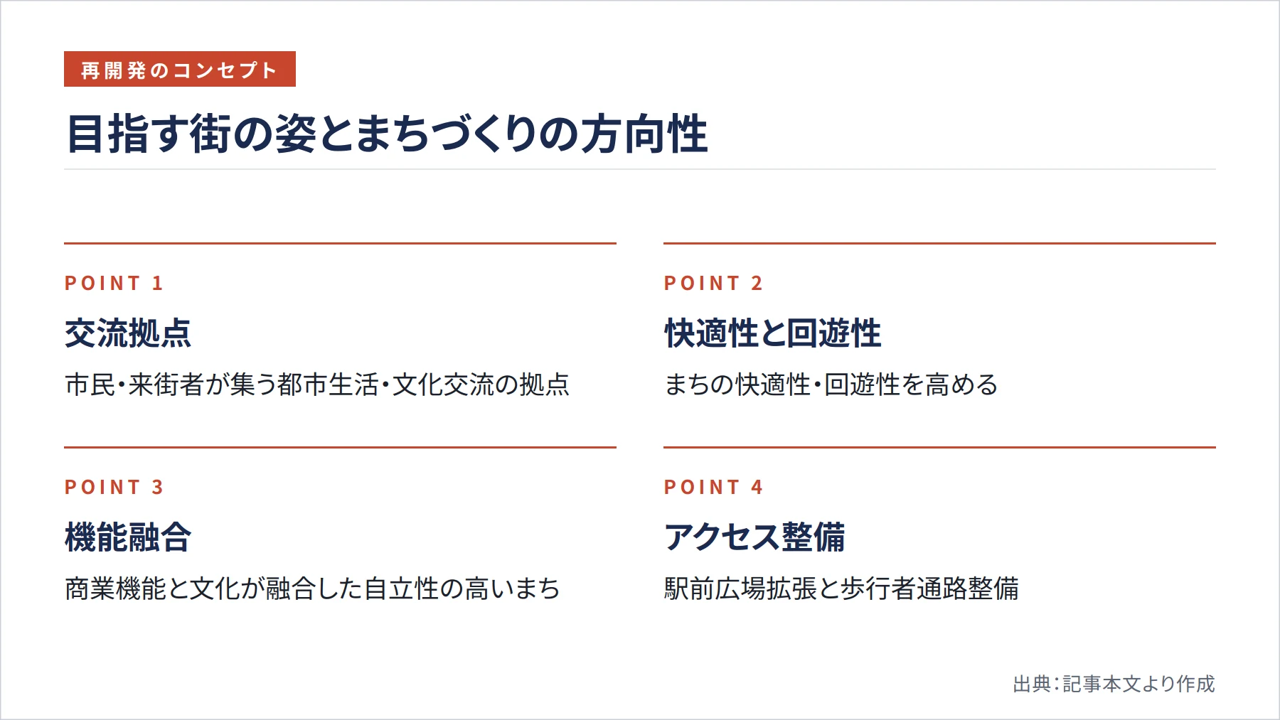 目指す街の姿とまちづくりの方向性（図解）