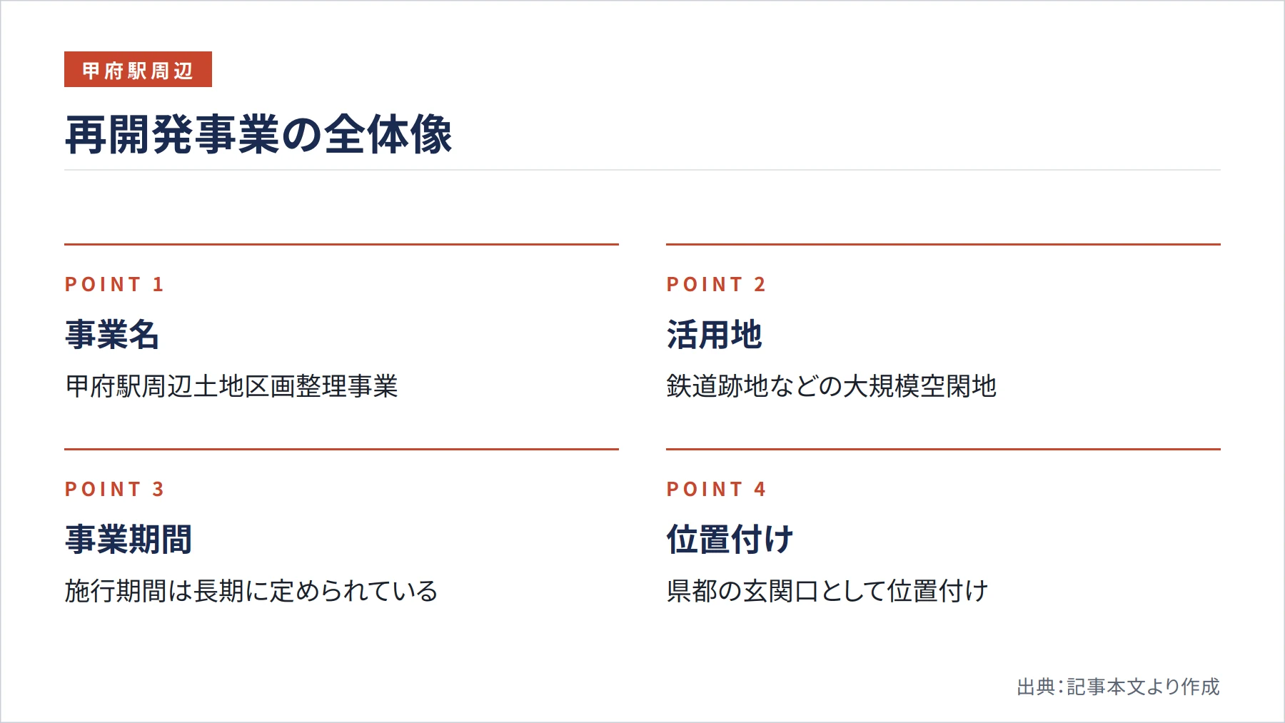 再開発事業の全体像（図解）