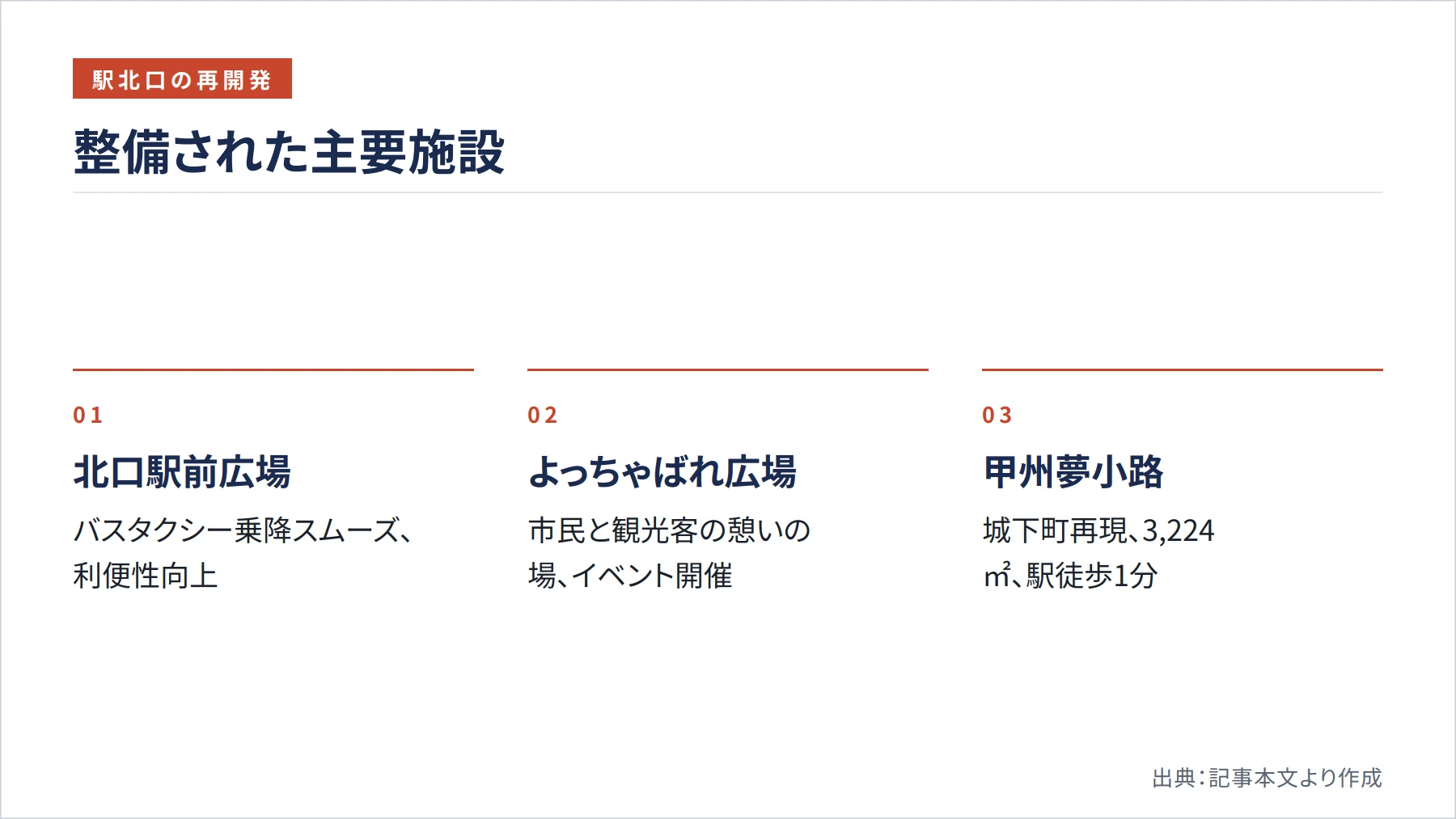 整備された主要施設（図解）