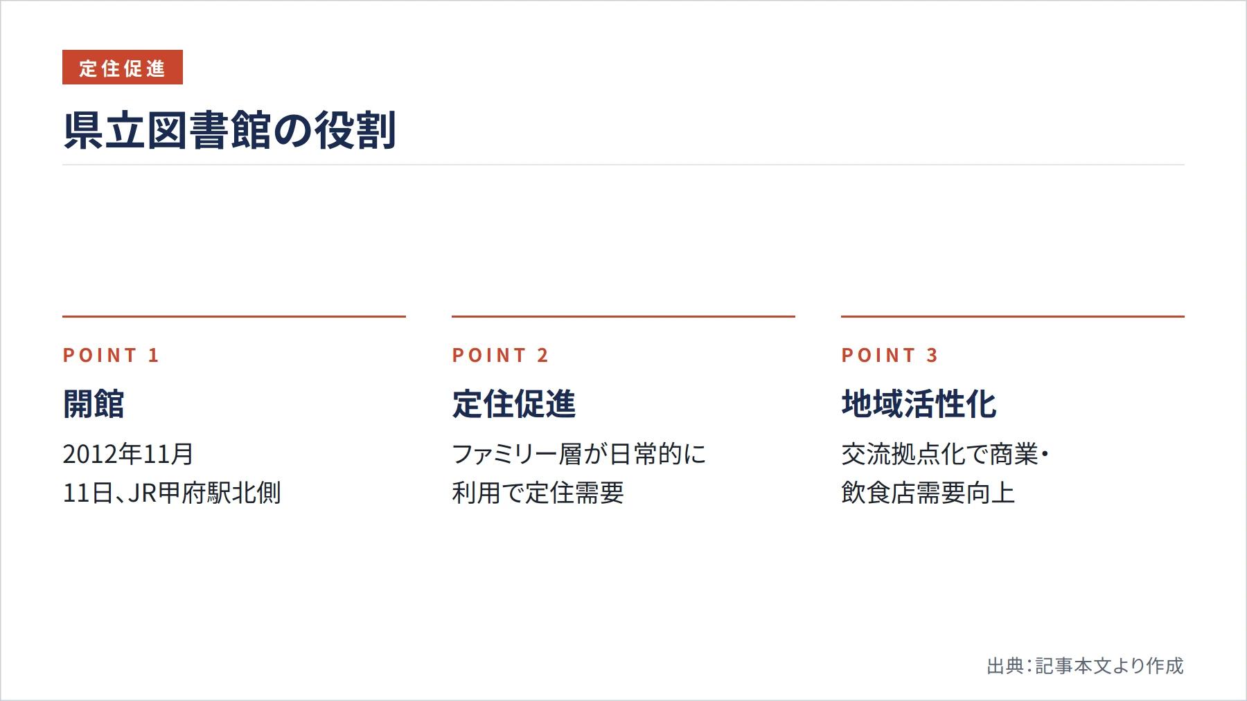 県立図書館の役割（図解）