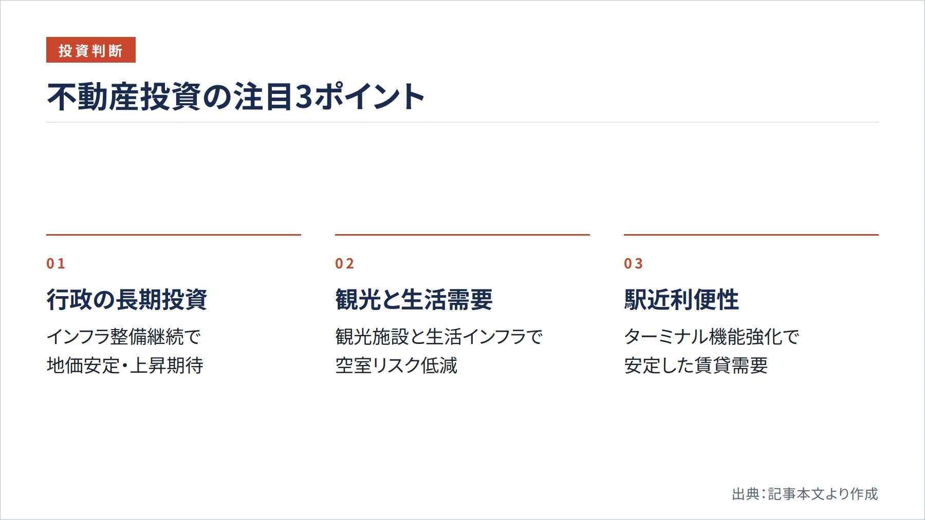 不動産投資の注目3ポイント（図解）