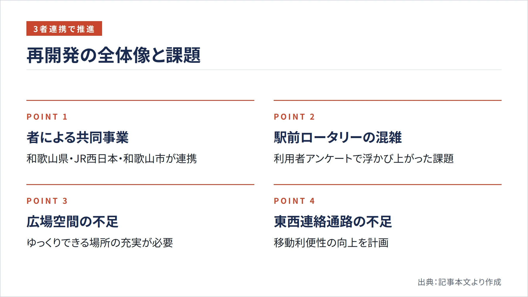 再開発の全体像と課題（図解）
