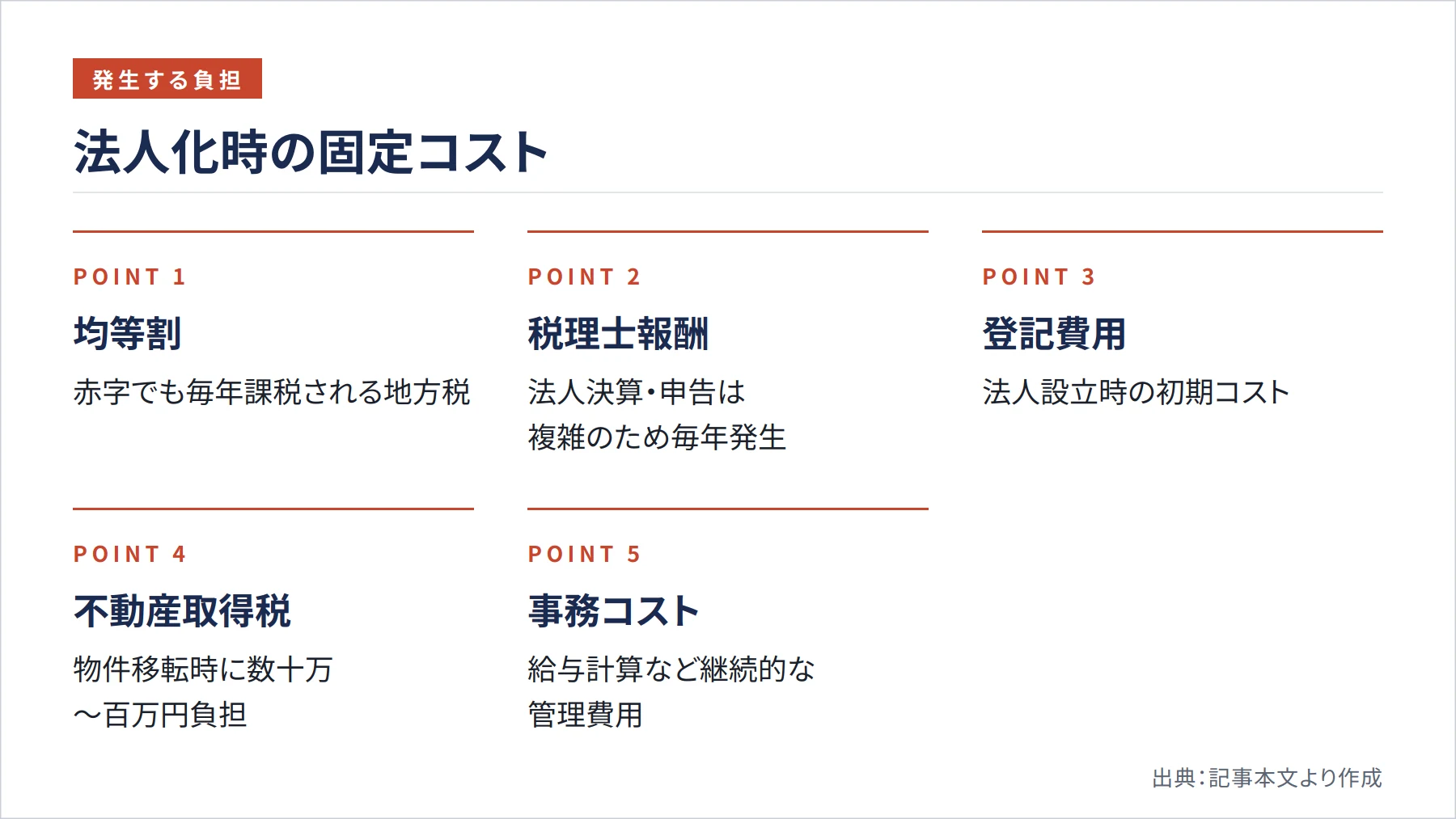 法人化時の固定コスト（図解）