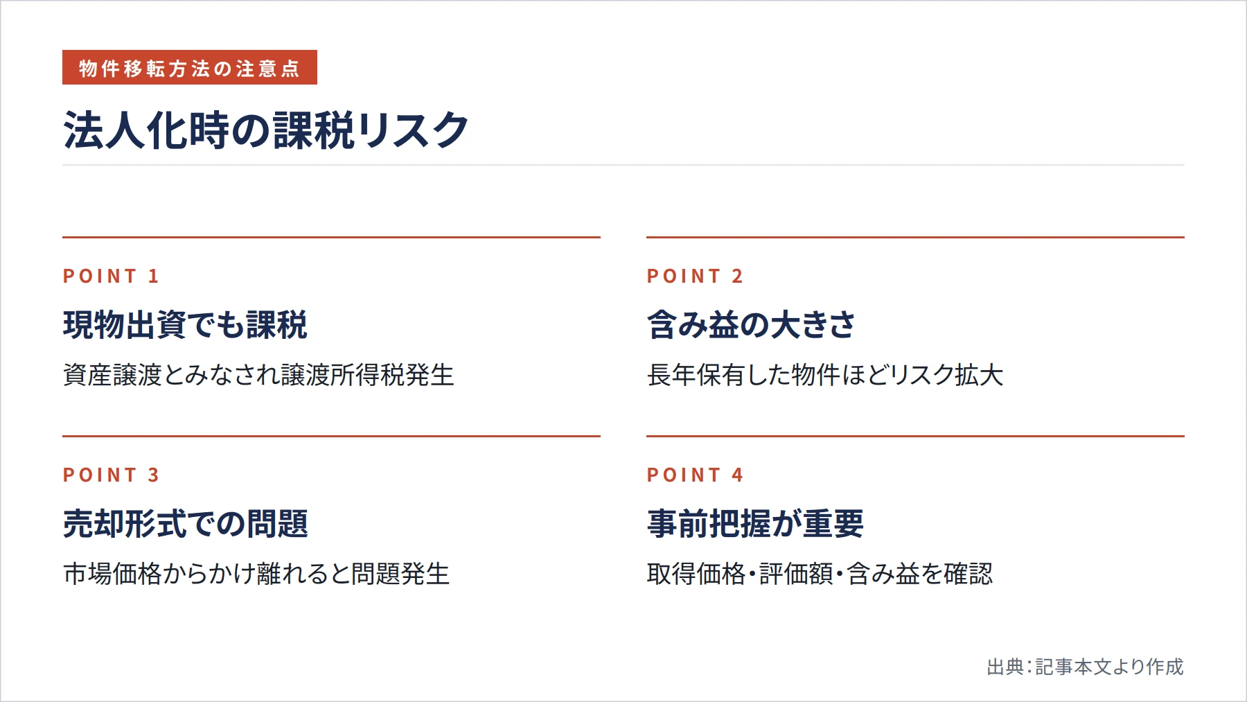 法人化時の課税リスク（図解）