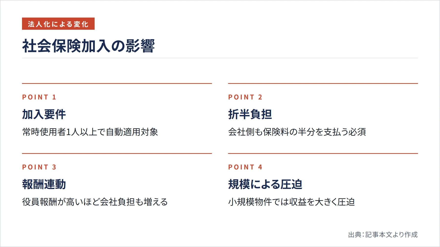 社会保険加入の影響（図解）