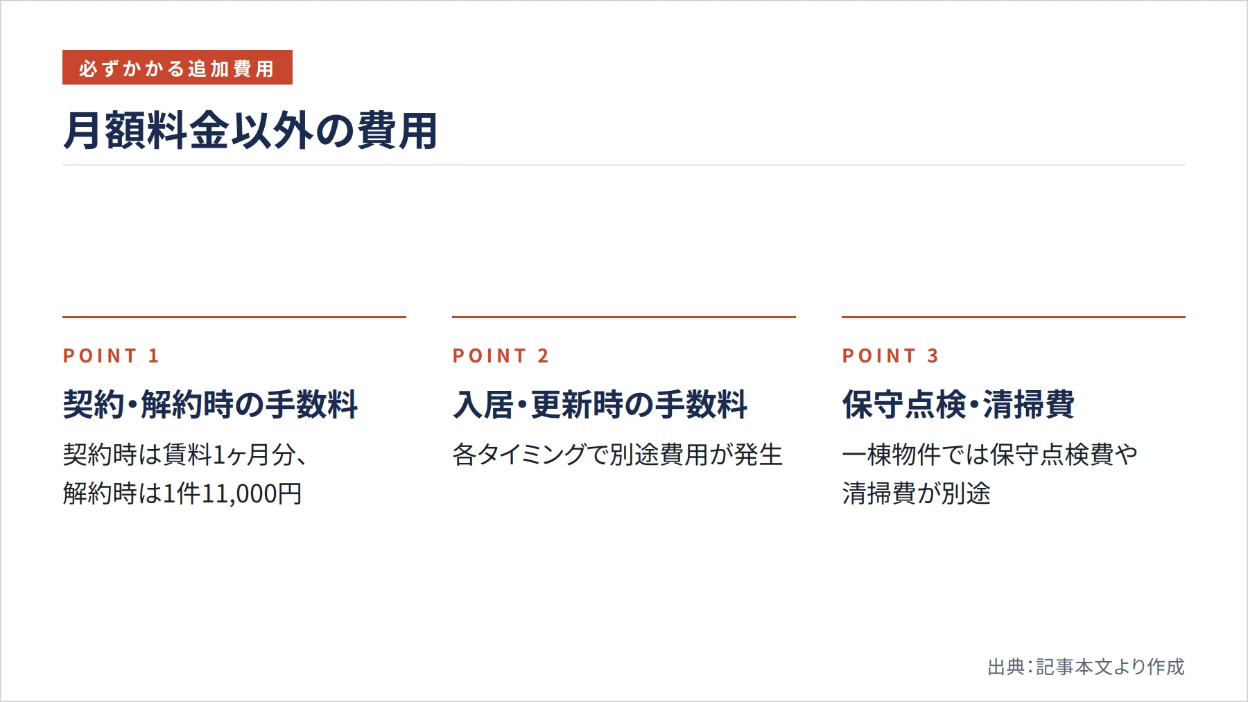 月額料金以外の費用（図解）