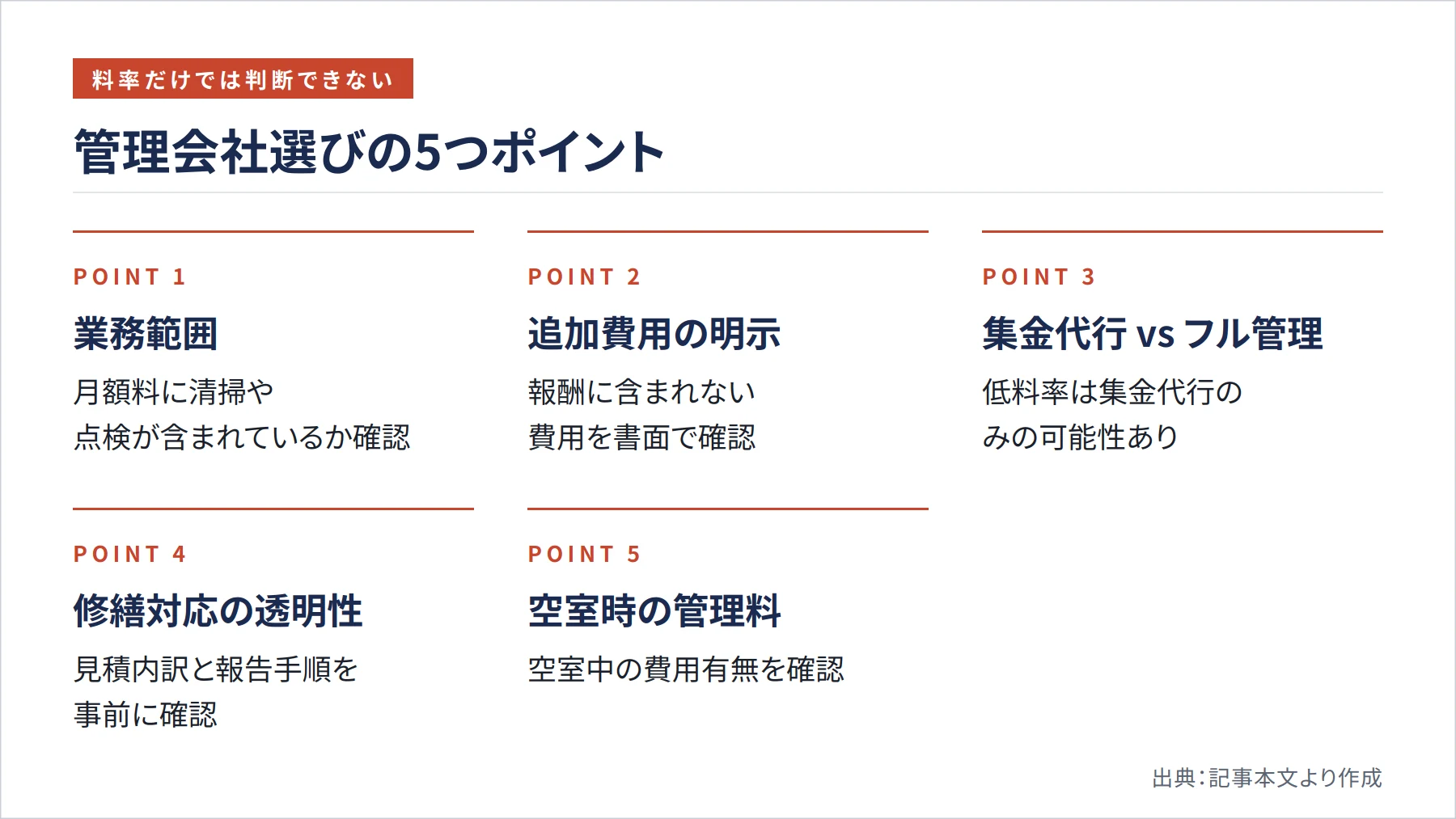 管理会社選びの5つポイント（図解）