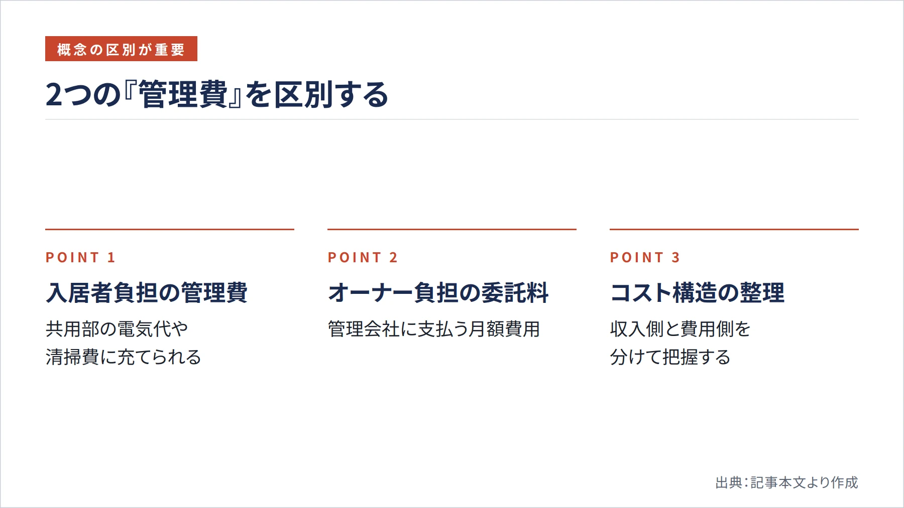 2つの『管理費』を区別する（図解）