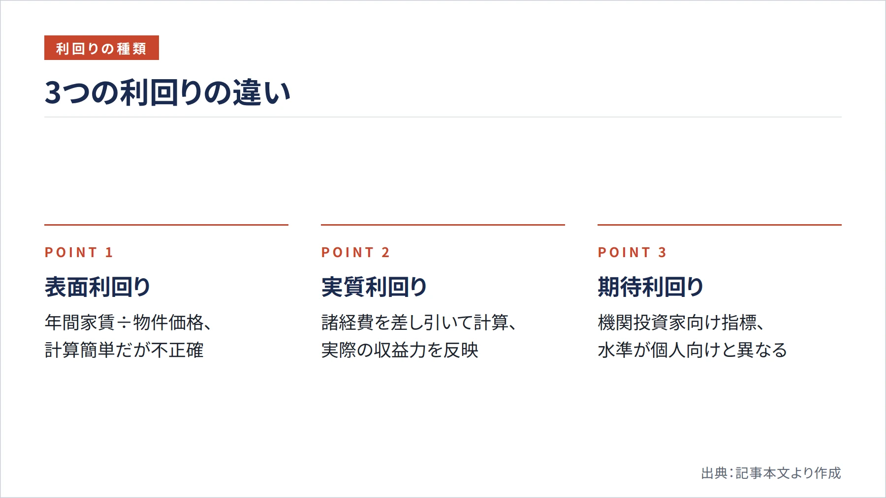 3つの利回りの違い（図解）