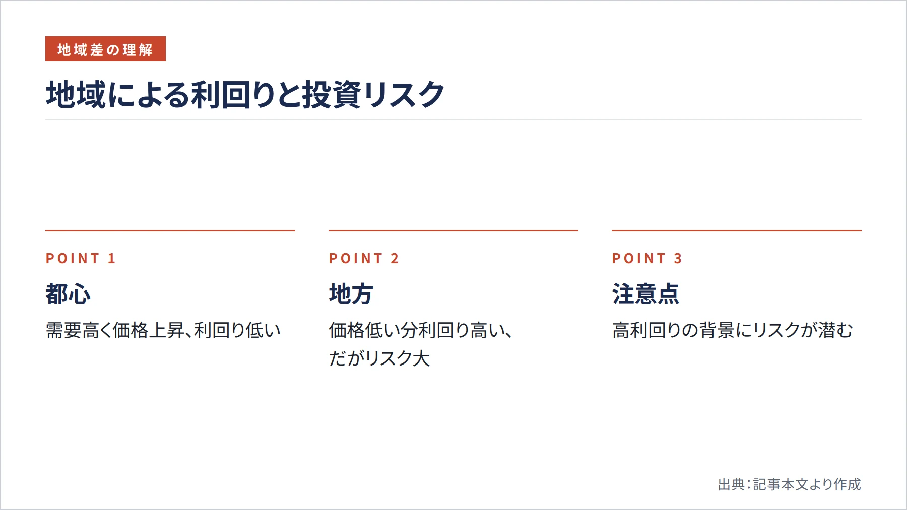 地域による利回りと投資リスク（図解）