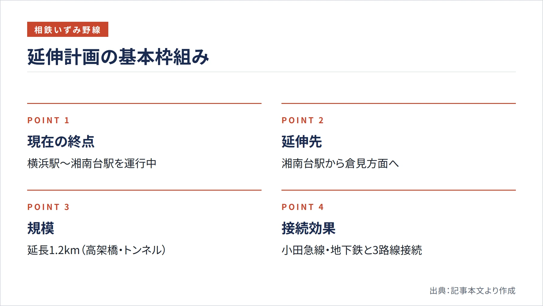 延伸計画の基本枠組み（図解）