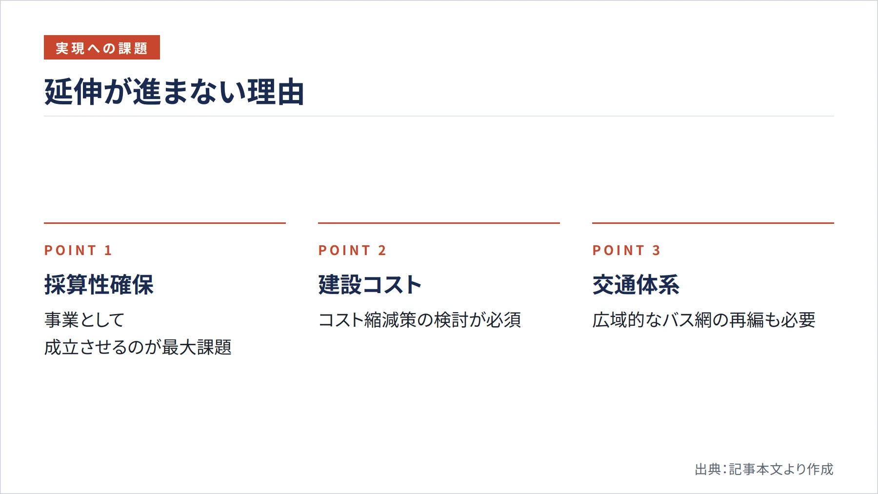 延伸が進まない理由（図解）
