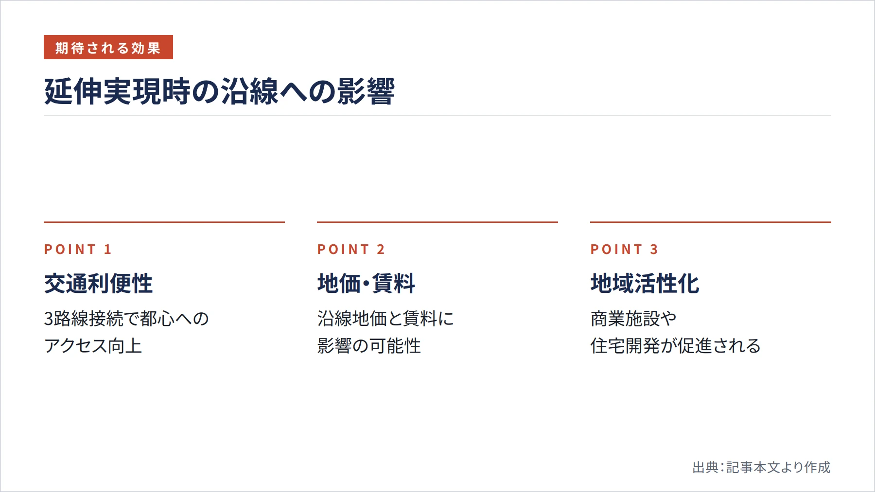 延伸実現時の沿線への影響（図解）