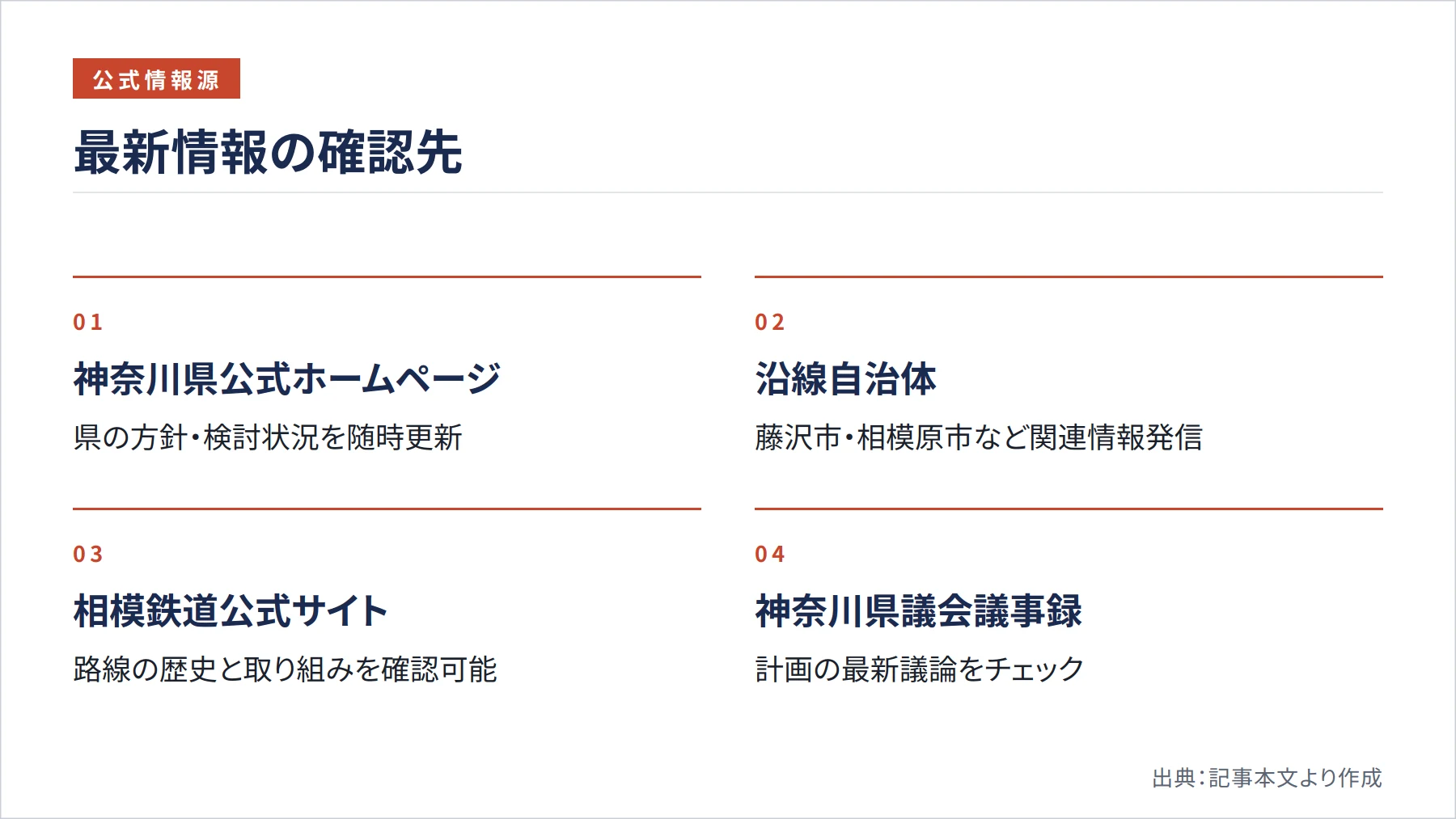 最新情報の確認先（図解）