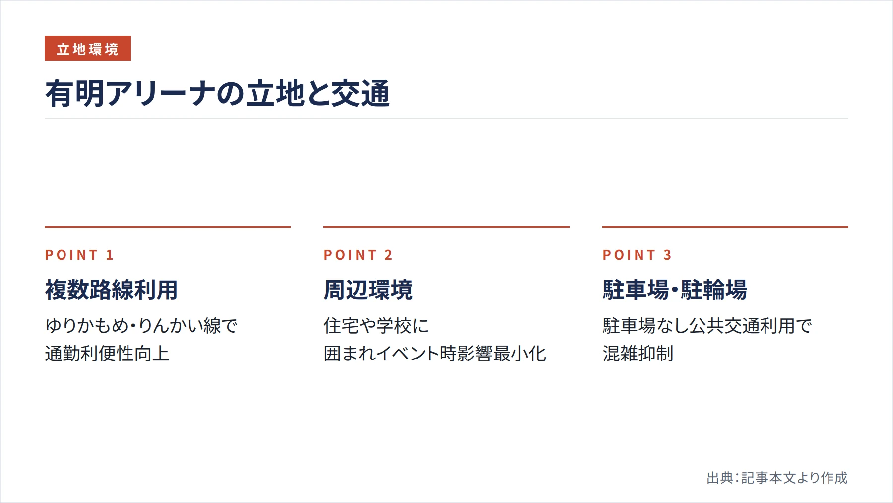 有明アリーナの立地と交通（図解）