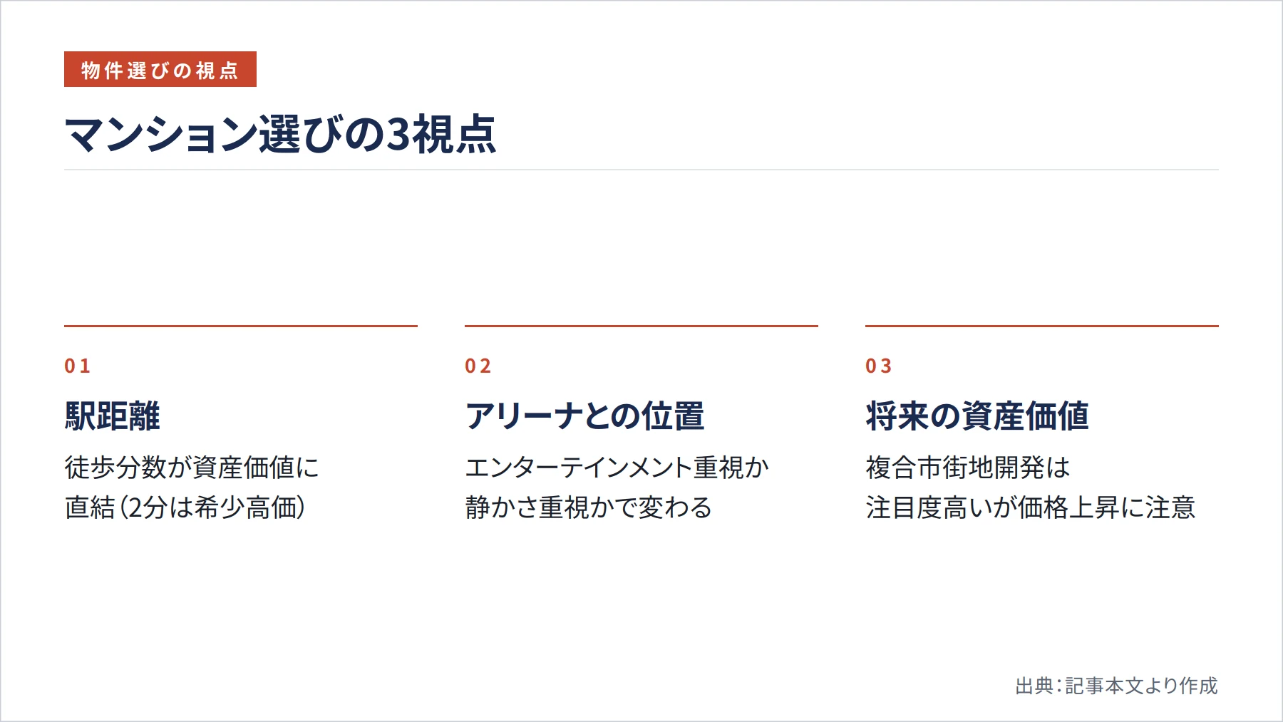 マンション選びの3視点（図解）