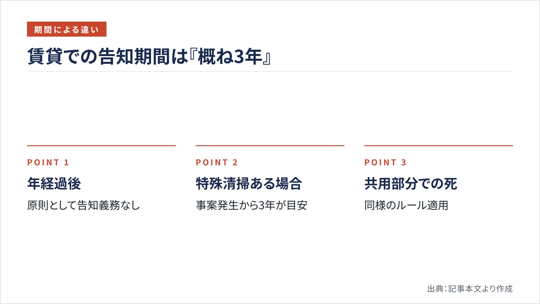 賃貸での告知期間は『概ね3年』（図解）