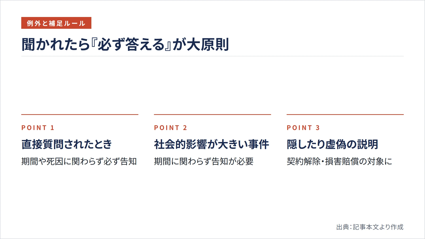 聞かれたら『必ず答える』が大原則（図解）
