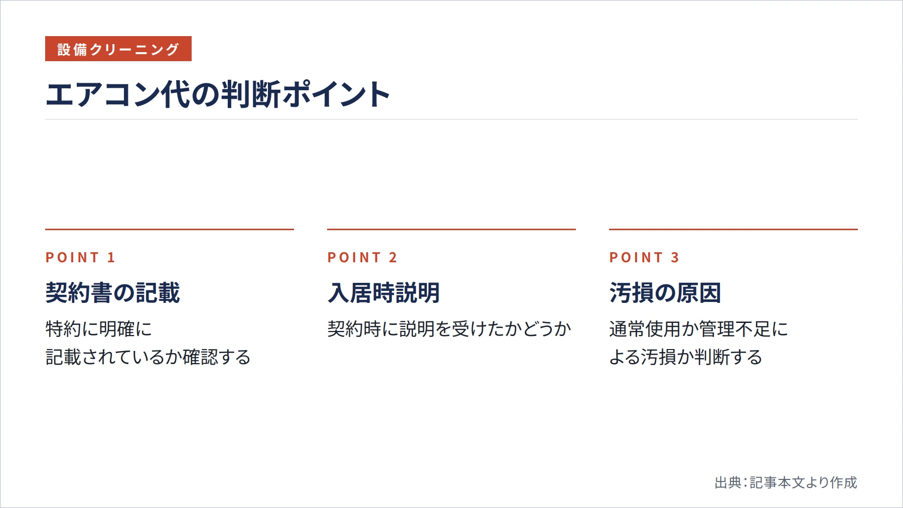 エアコン代の判断ポイント（図解）