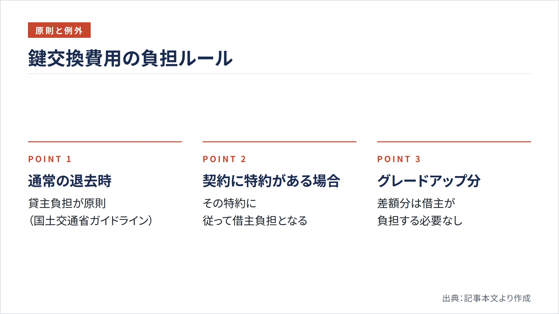 鍵交換費用の負担ルール（図解）