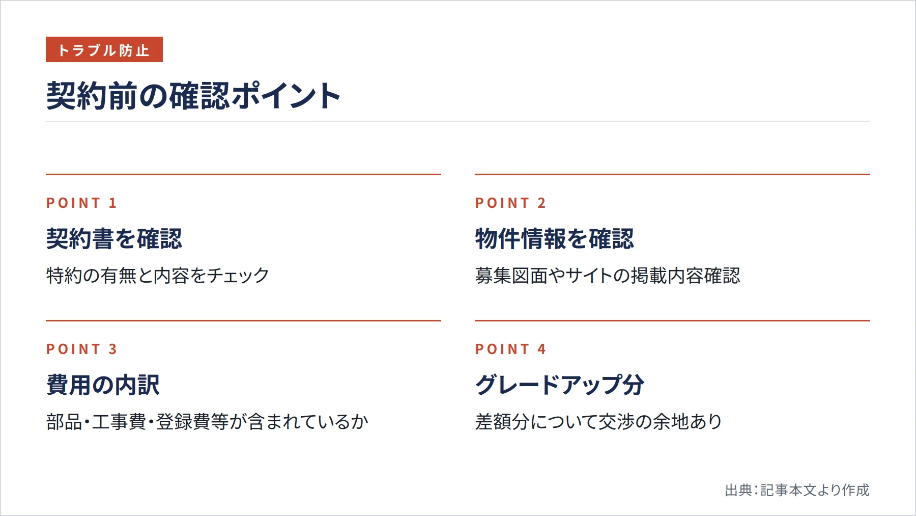 契約前の確認ポイント（図解）