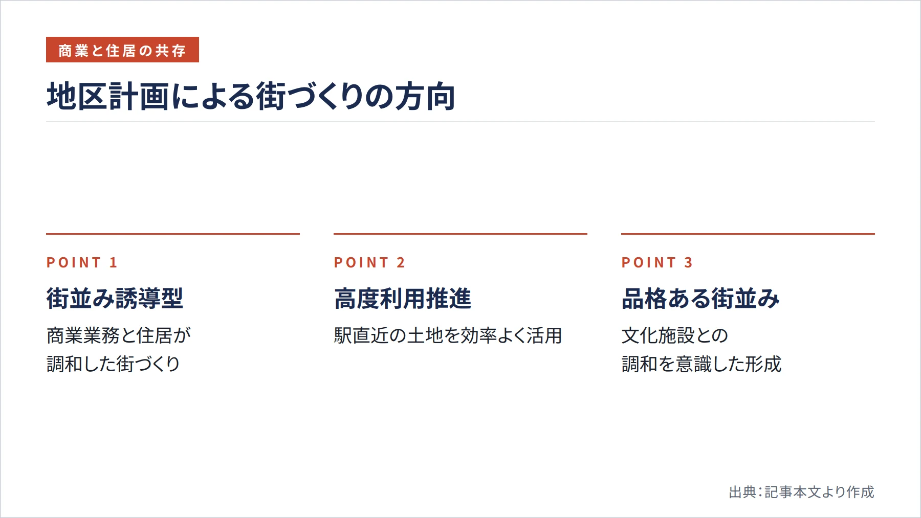地区計画による街づくりの方向（図解）