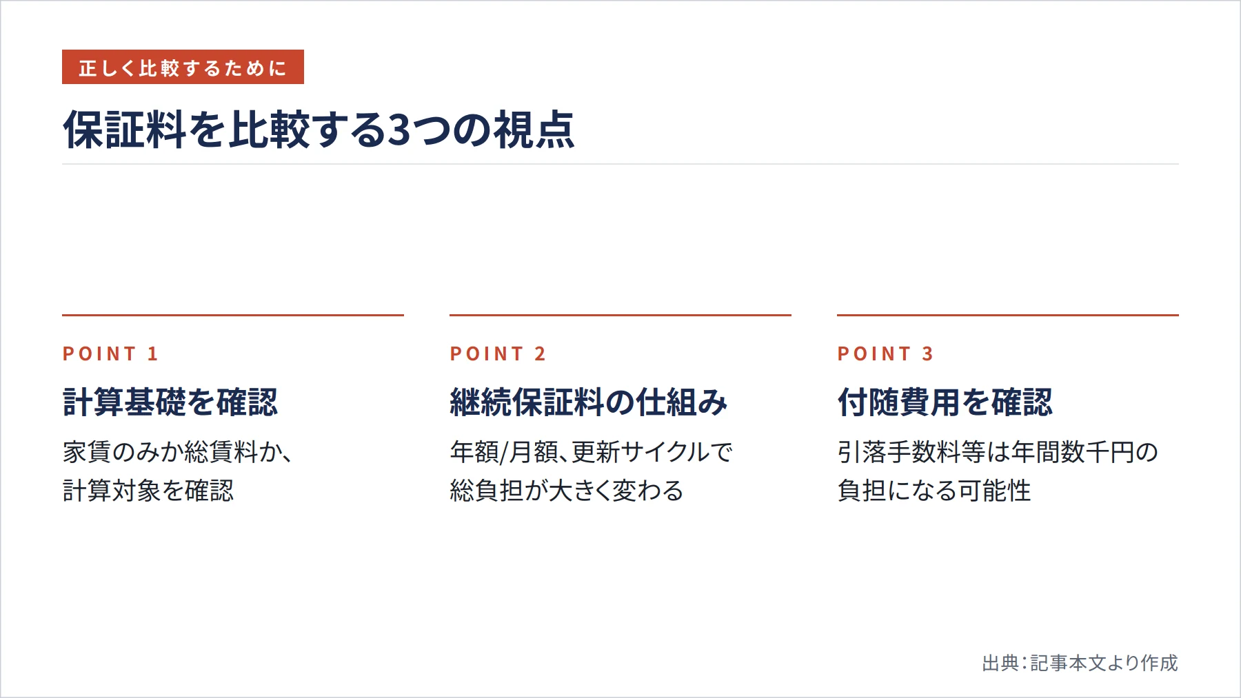 保証料を比較する3つの視点（図解）