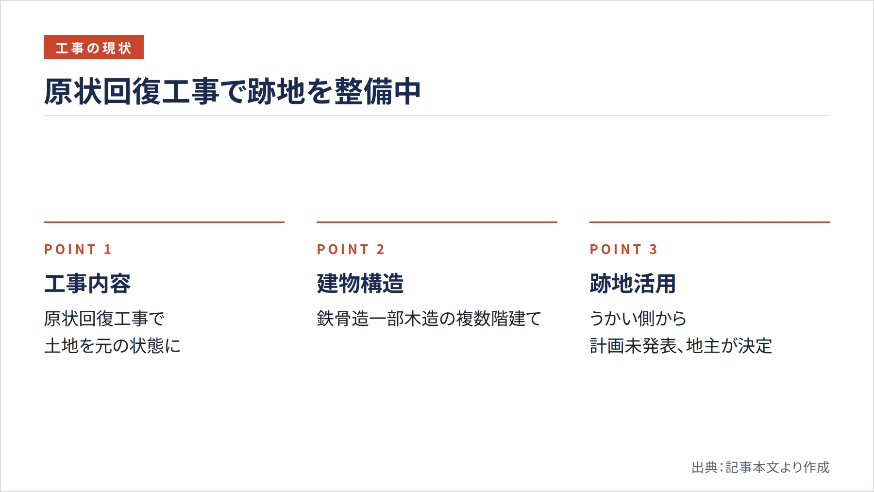 原状回復工事で跡地を整備中（図解）